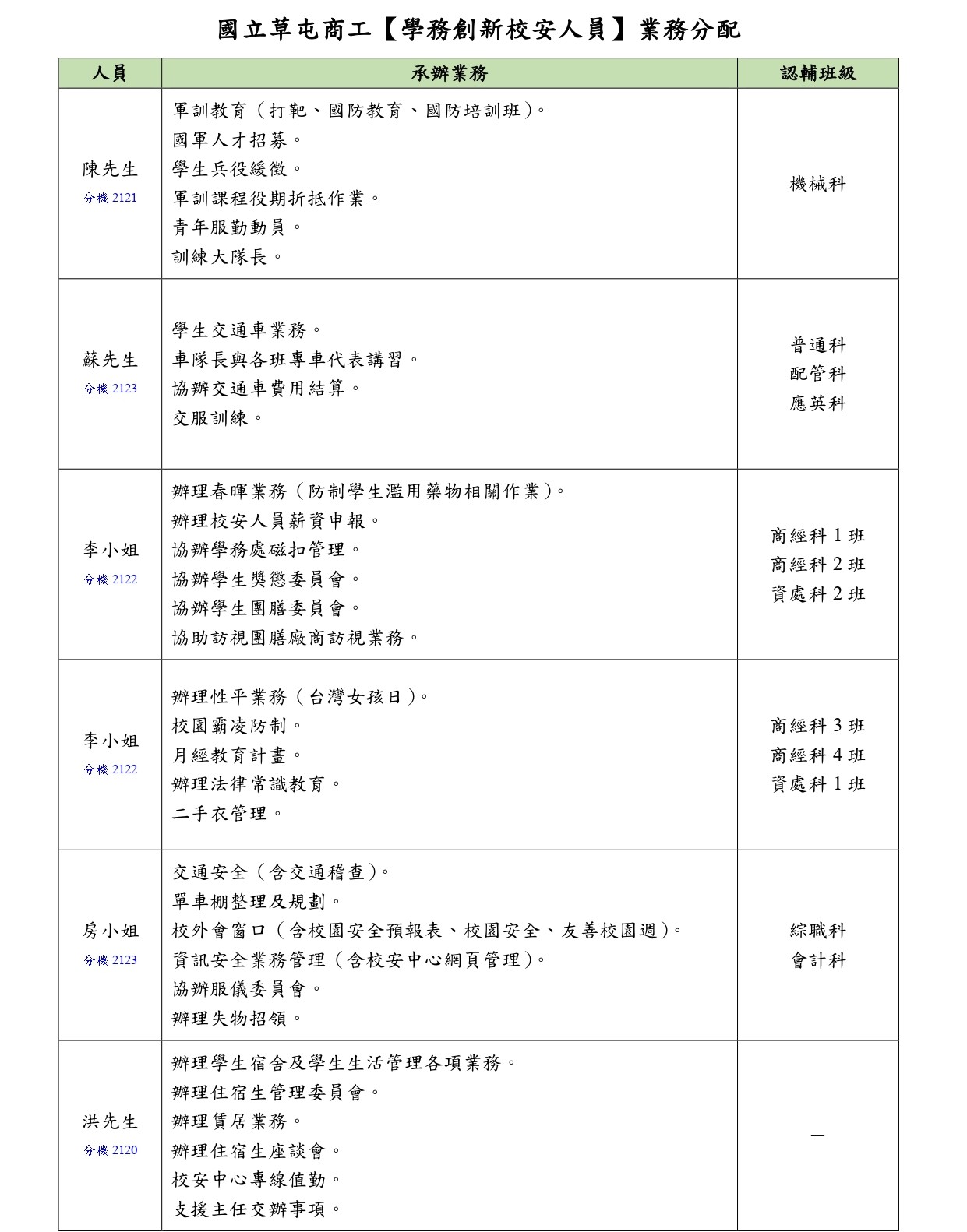 業務分配-1