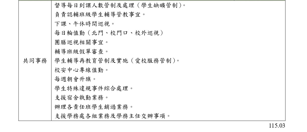 業務分配-2