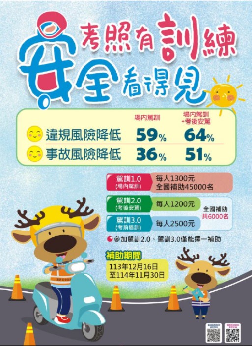 交通部公路局檢送機車駕訓補助文宣