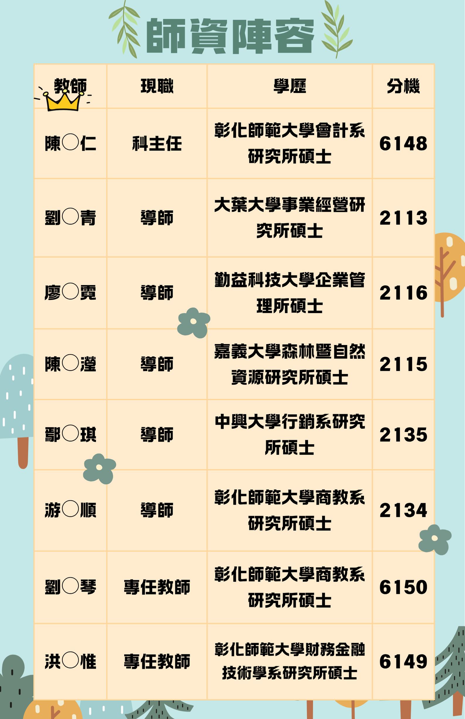會計科師資介紹圖表與說明內容