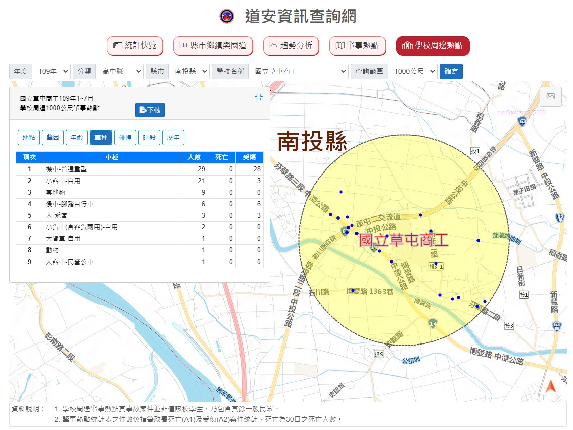 道安資訊查詢網統計圖表：顯示學校周邊主要路口易肇事熱點與交通安全統計資訊