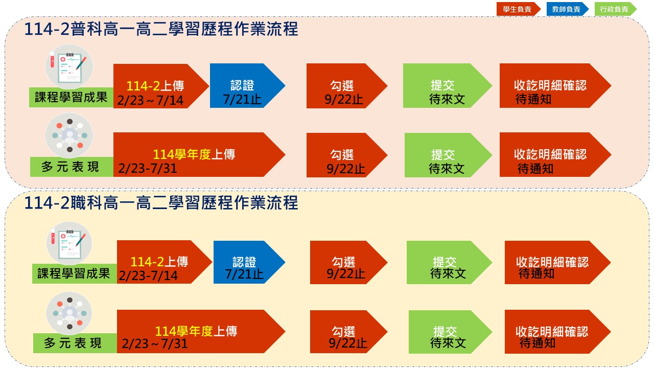高一二 高一二