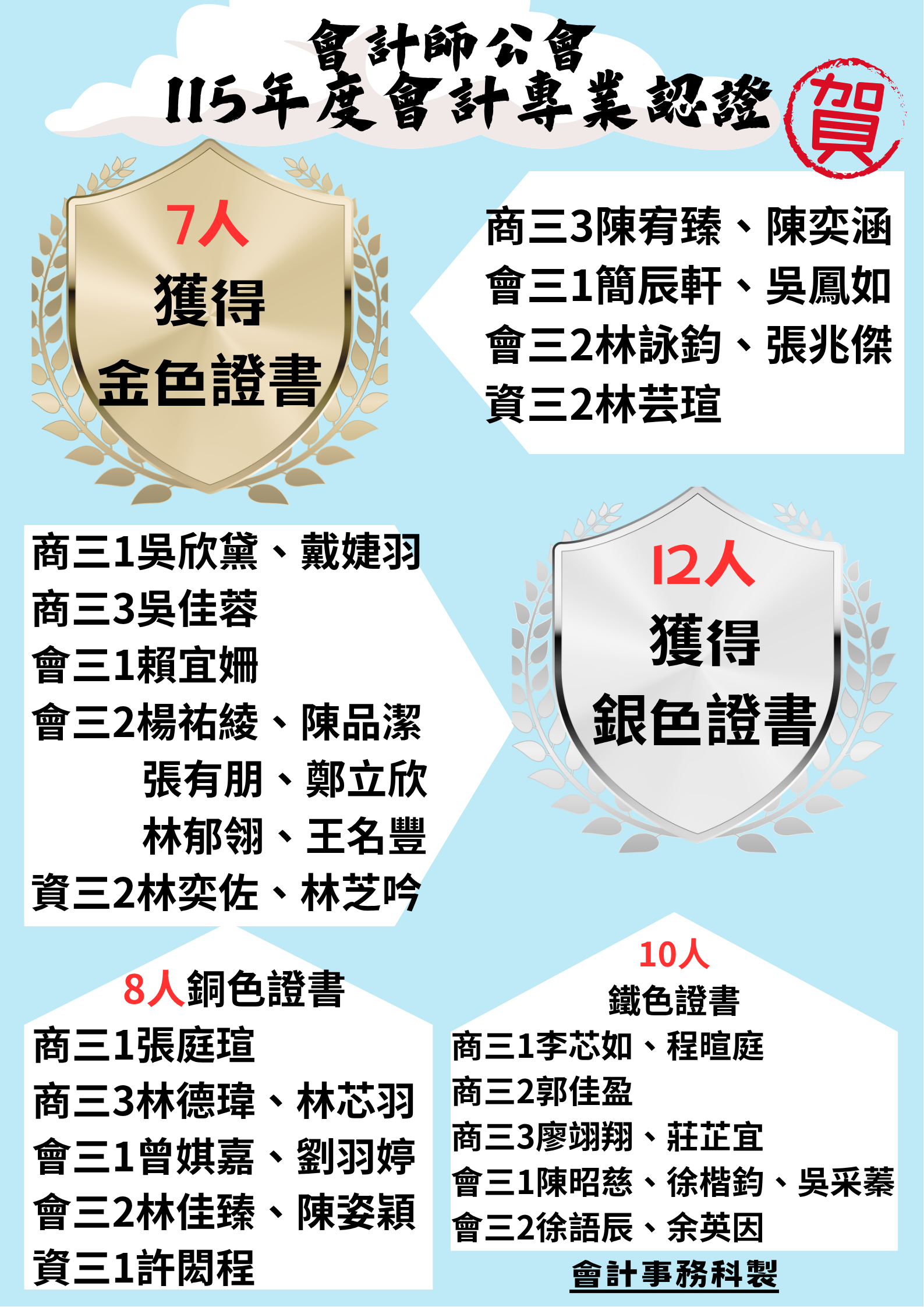 115會計專業認證