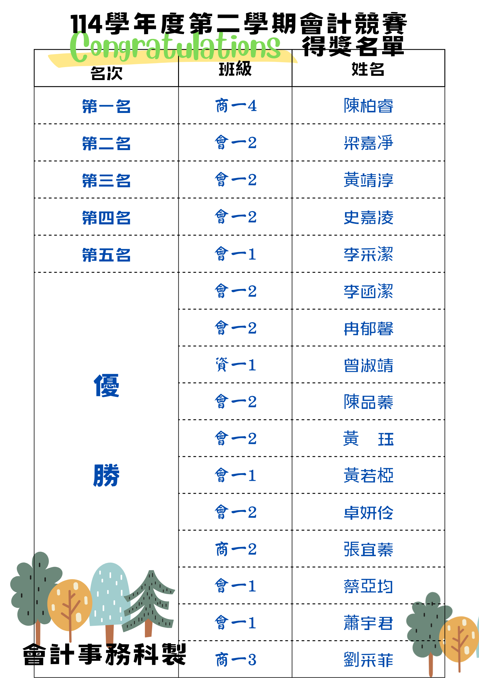 114-2會計競賽