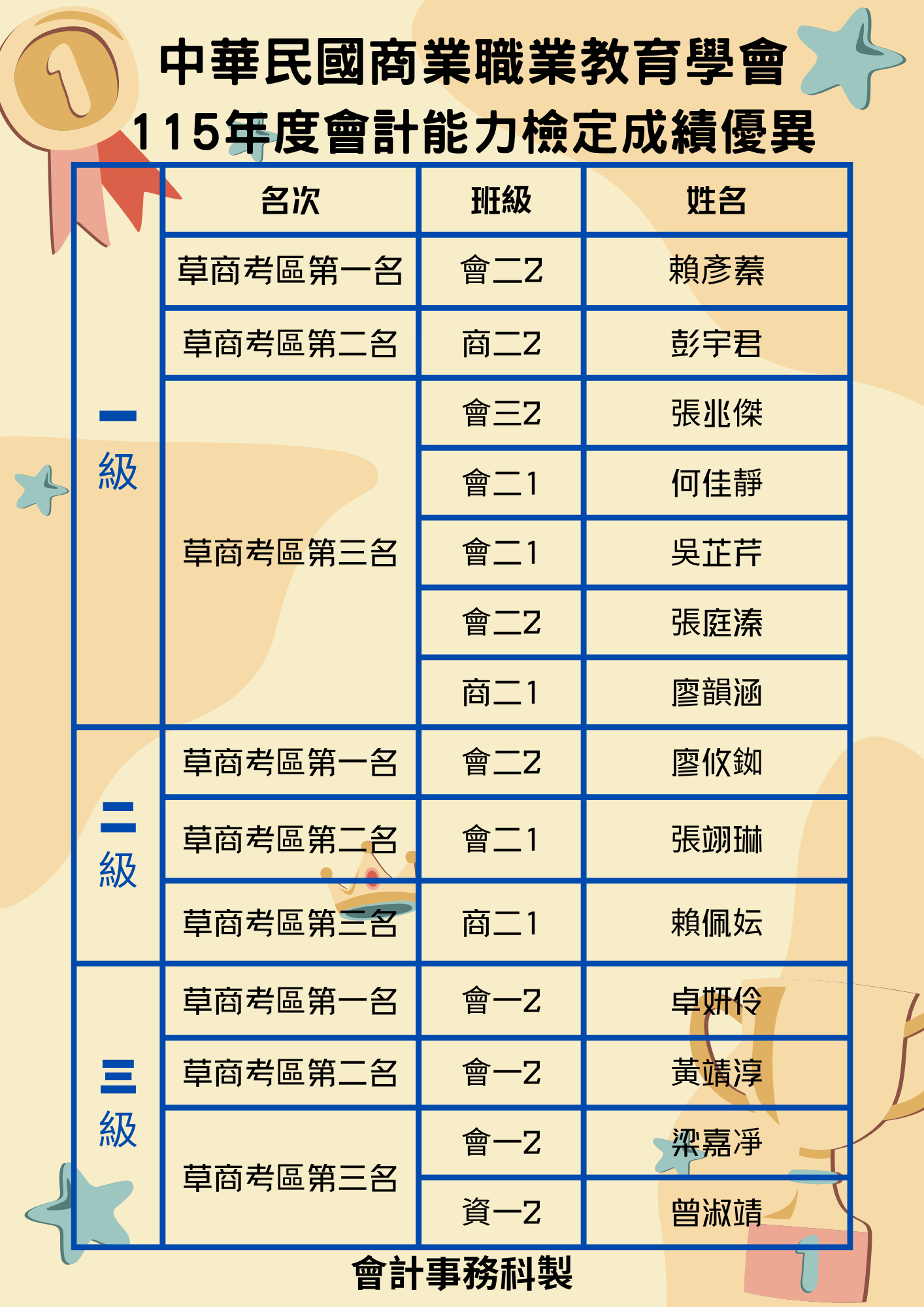 115會計能力測驗