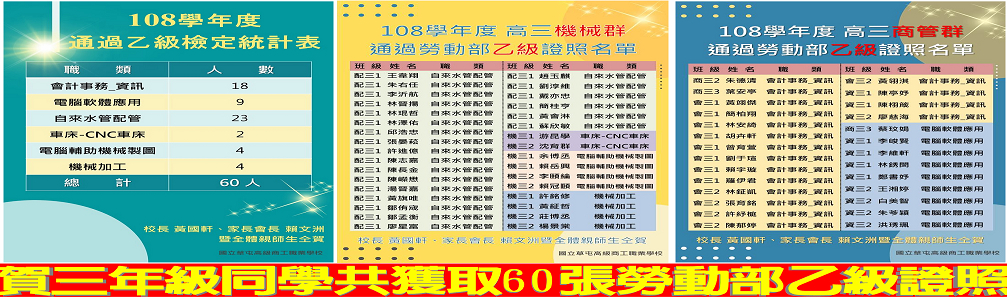 109年60位乙級證照