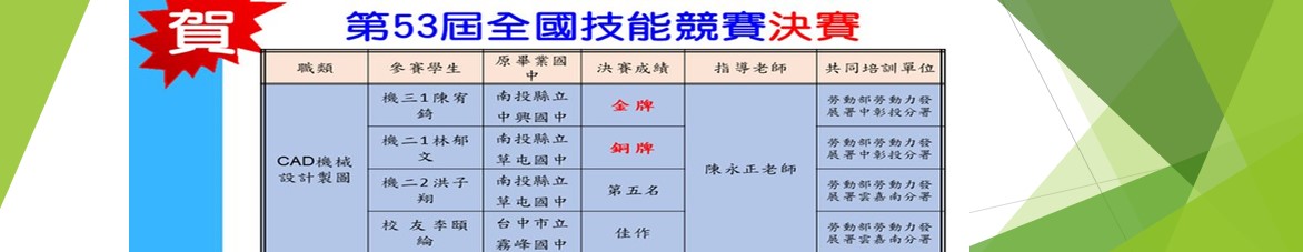 競賽成績