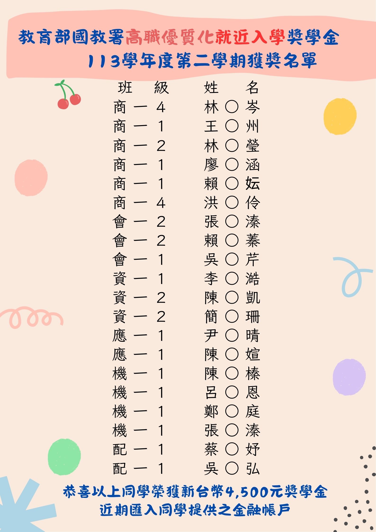 4500